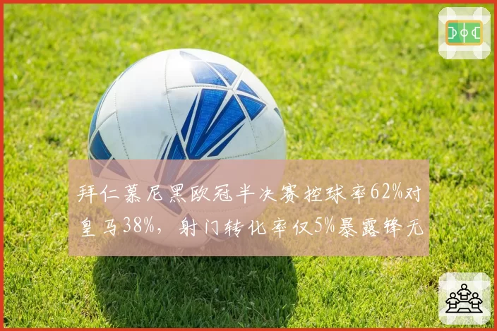 拜仁慕尼黑欧冠半决赛控球率62%对皇马38%，射门转化率仅5%暴露锋无力